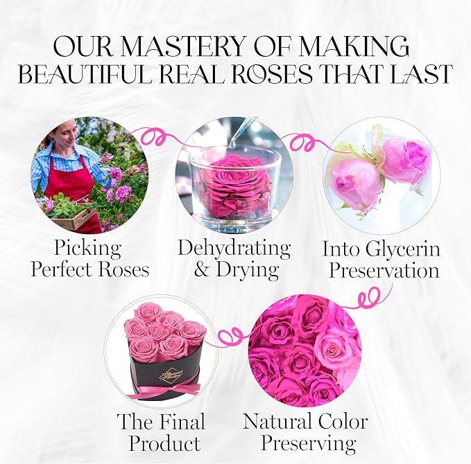 GLAMOUR BOUTIQUE 7 Flower Forever Heart Shape Box, Mothers Day Gift For Mom, Eternal Preserved Roses Gift for Her, Flowers bouquet, For Birthday, Anniversary, Girlfriend - Pink