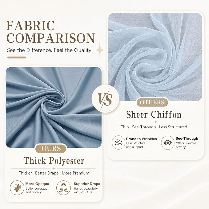 10 Panels 5x40ft Dusty Blue Ceiling Drapes for Wedding Parties, Wrinkle Free Thick Polyester 40ft Extra Long Wedding Draping Ceiling Curtains Arch Drapery for Birthday Party Canopy Tent Decor
