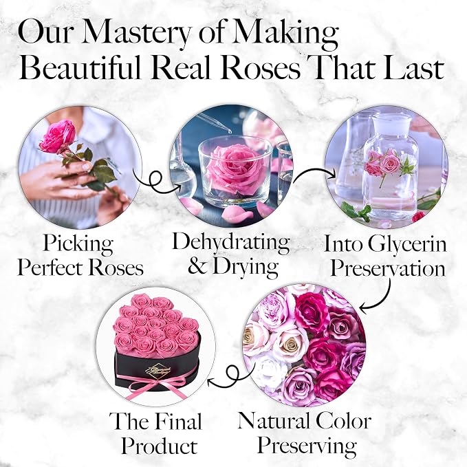 GLAMOUR BOUTIQUE 16 Flower Forever Heart Shape Box, Mothers Day Gift For Mom, Eternal Preserved Roses Gift for Her, Flowers bouquet, For Birthday, Anniversary, Girlfriend - Pink