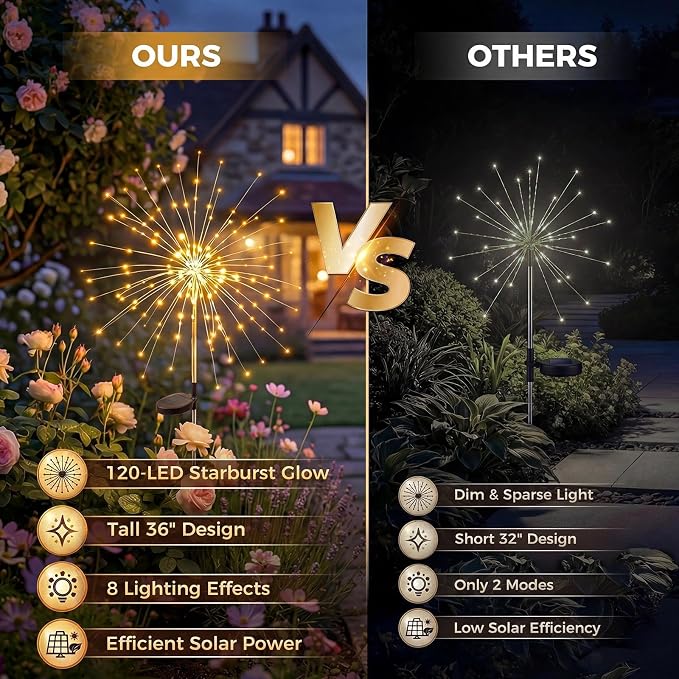 Solar Firework Lights, 6 Pack 120 LEDs 8 Lighting Modes Twinkle Solar Garden Lights Outdoor Waterproof for Yard Patio Walkway Pathway Party Wedding Balcony Decorative- Warm White