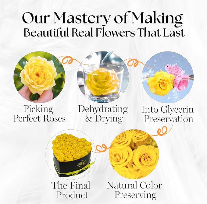 GLAMOUR BOUTIQUE 27 Flower Forever Heart Shape Box, Mothers Day Gift For Mom, Eternal Preserved Roses Gift for Her, Flowers bouquet, For Birthday, Anniversary, Girlfriend - Yellow (Color-Treated)