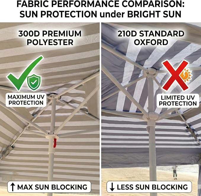 Jihfmo 8x8 Ft Large Beach Cabana Tent, UPF 50+ 99.9% UV Block, 6-8 People | 300D Polyester, Silver Coating Keeps Cool, Windproof, Easy Setup — 64 Sq Ft Family Sun Shelter for Beach, Camping & Backyard