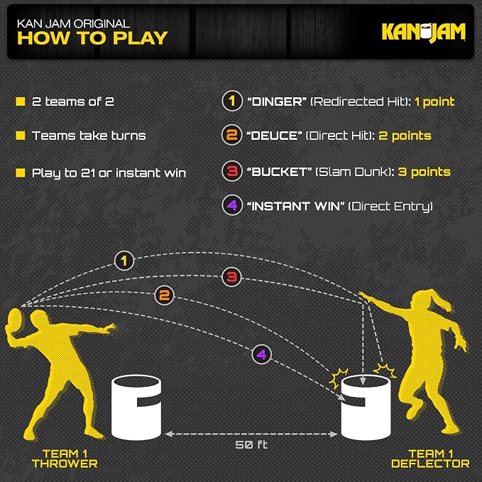 Kan Jam Disc Toss Game - American Made Outdoor Game for The Backyard, Beach, Park, Tailgates - Original, Illuminate, Pro, Travel Edition, and Carry Bag Only