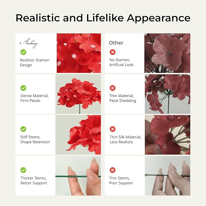 Auihiay 64pcs Hydrangea Artificial Flowers, Red Fake Hydrangea Flowers with Stems, Artificial Hydrangea Flowers for Wedding Centerpieces, Home Garden Party Decoration (Red)