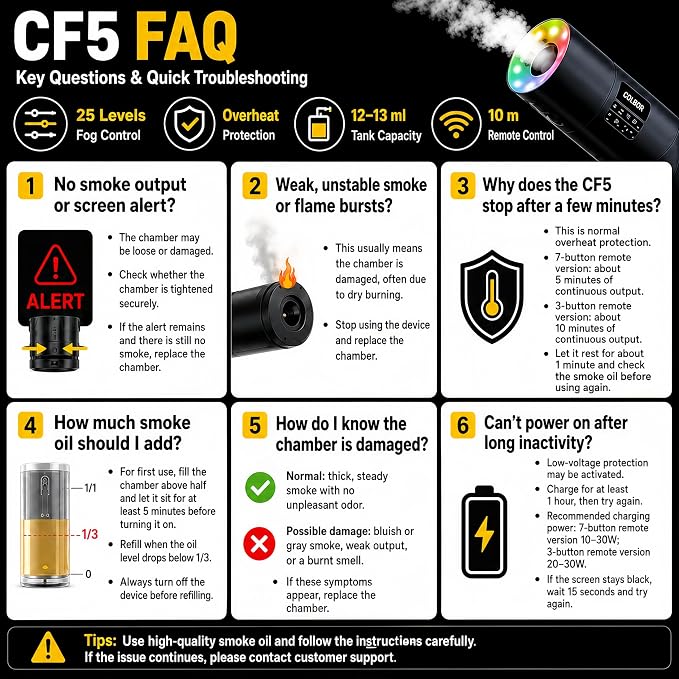 Colbor CF5 Portable Fog Machine with Magnetic RGB Color Light Battery Powered Portable Smoke Machine Handheld Fog Machine w/Remote Control Fogger for Parties Stage Effects