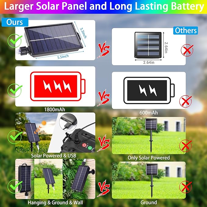 33FT Solar Rope Lights Outdoor Waterproof, 18 Colors Changing Trampoline Light Solar Powered & USB with Remote, Multicolor 100 LED Fairy String Lighting Outside for Christmas Halloween Decor