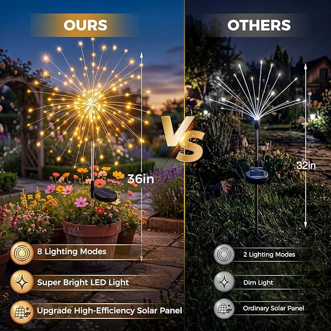 btfarm 6 Pack 120 LED Solar Garden Lights Outdoor, 8 Modes Firework Lights Solar Powered, Waterproof Twinkle Fairy Light Outside for Yard Patio Pathway Pool Christmas Party Decorative, Warm White
