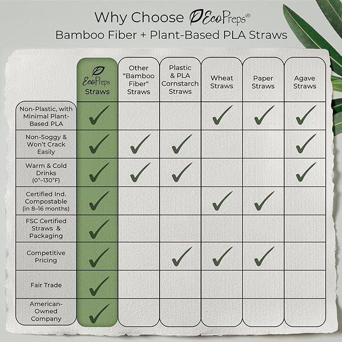 EcoPreps Colorful Biodegradable Flexible Drinking Straws | Bendable 150 Count, 100% Compostable, Plastic-Free, Eco-Friendly Straws for Cold Drinks | 7.8'' Multi-Color Bamboo Fiber Disposable Straw Set