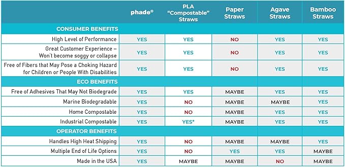 phade Eco-Friendly 8.5" Giant Drinking Straws 1,200 Count - Sustainable Marine Biodegradable Compostable, Individually Wrapped, 4 Pack
