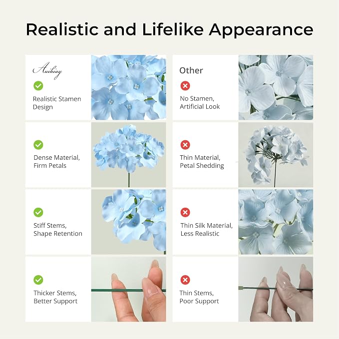 Auihiay 64pcs Blue Hydrangea Artificial Flowers, Silk Artificial Hydrangea Flowers with Stems, Full Hydrangea Flowers for Wedding Centerpieces, Home, Outdoor, Garden, Party Decoration