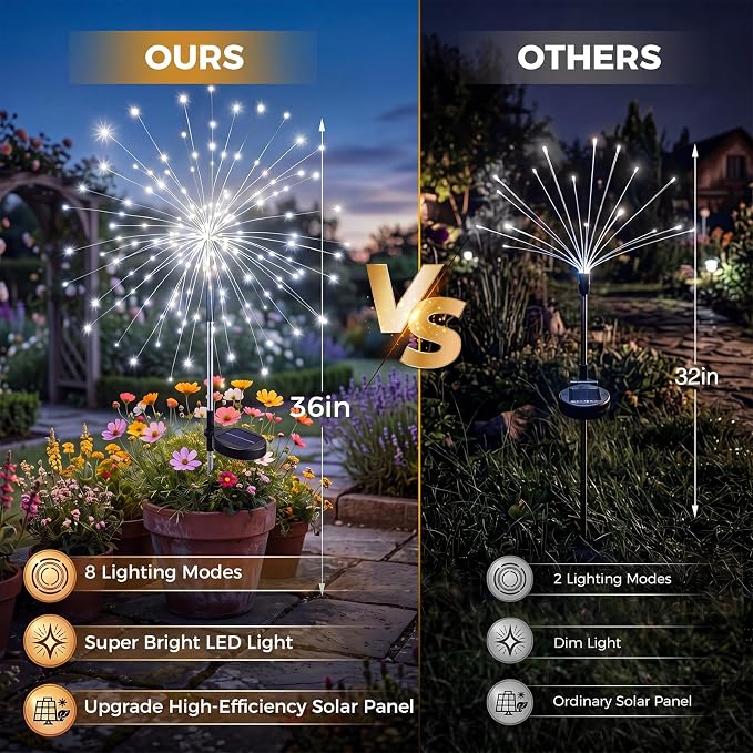 btfarm 4 Pack 120 LED Solar Garden Lights Outdoor, 8 Modes Firework Lights Solar Powered, Waterproof Twinkle Fairy Light Outside for Yard Patio Pathway Pool Christmas Party Decorative, Cool White