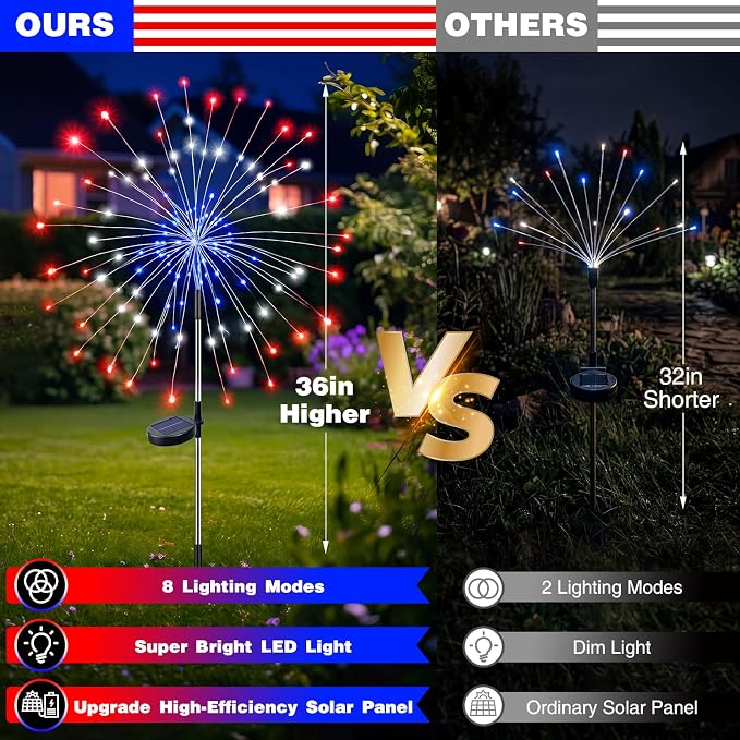 btfarm 4th of July Decorations Outdoor 4 Pack 120LED, Red White Blue Firework Lights Solar Powered, Waterproof Patriotic Garden Light for Independence Day Memorial Day Yard Pathway Lawn Decor
