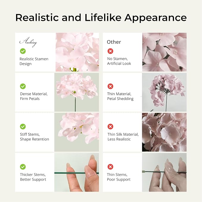 Auihiay 64pcs Hydrangea Artificial Flowers, Silk Hydrangea Heads with Stems, Pink Hydrangea Flowers for DIY Wedding Centerpiece Baby Shower Home Party Decor (Pink)