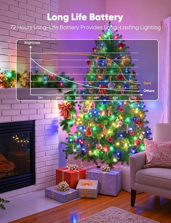 Brightown 12 Pack Multi-Color Fairy Lights Battery Operated - 7ft 20 LED Waterproof Micro Firefly Lights for Christmas Decor, DIY Craft, Wedding Table Centerpieces, Flowers