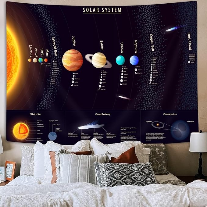 TOMOZ Universe Solar System Tapestry, Educational Science Tapestries for Teacher, Students, Outer Space Planet Galaxy Tapestry for Classroom Bedroom Living Room Dorm Birthday Party Decor 60 x 51Inch