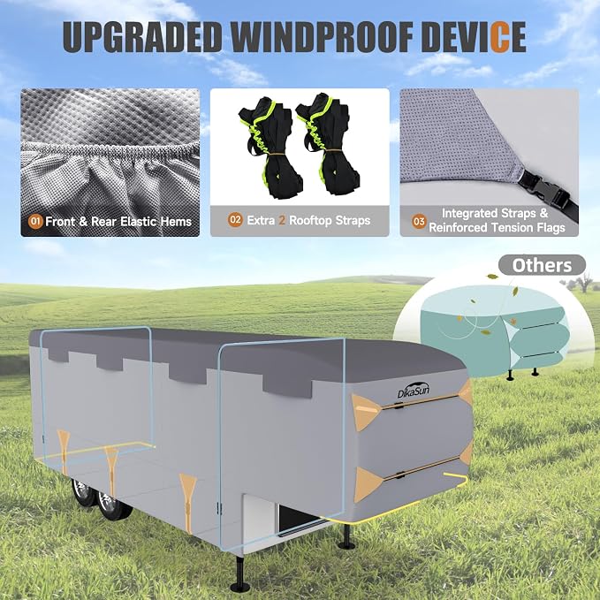 5th Wheel RV Covers 34' ~ 37', Upgraded Heavy-Duty Fifth Wheel Travel Trailer Cover with 7-Layer Windproof Waterproof Toy Hauler Camper Cover RV Skirting for Winter Protection