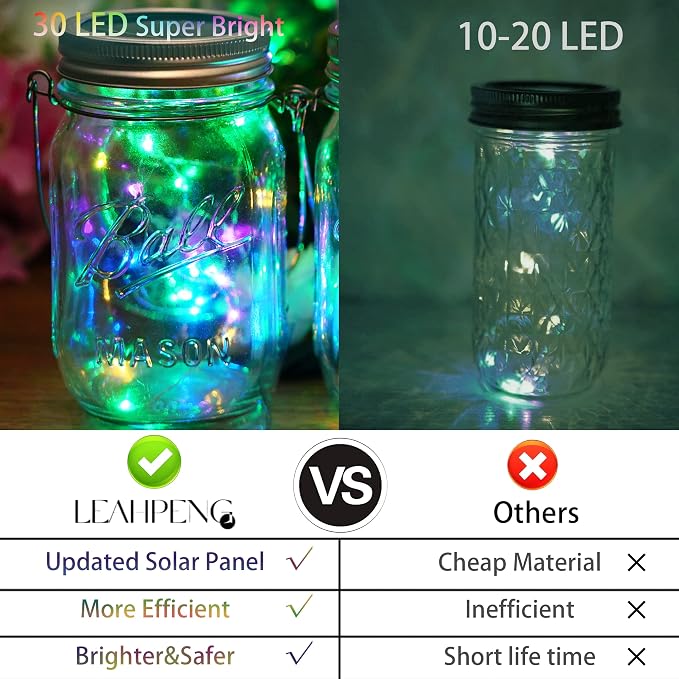 SmilingTown 30 LED 10 Packs Solar Mason Jar Lights [Updated] Fairy Firefly Jar Lids String Lights with Hangers Waterproof Patio Yard Garden Wedding Party Decoration - Colorful (NO Jars)