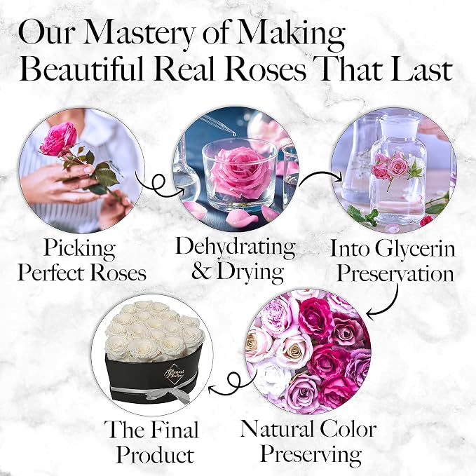 GLAMOUR BOUTIQUE 16 Flower Forever Heart Shape Box, Mothers Day Gift For Mom, Eternal Preserved Roses Gift for Her, Flowers bouquet, For Birthday, Anniversary, Girlfriend - White