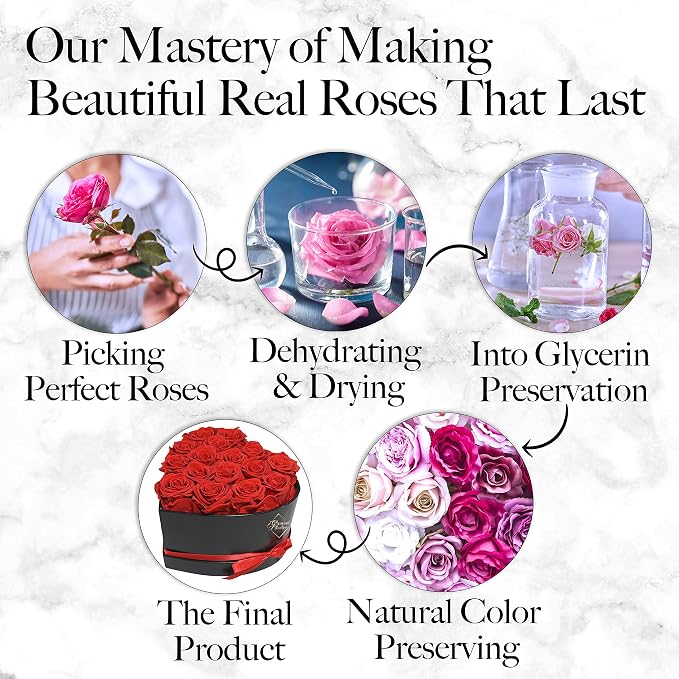 GLAMOUR BOUTIQUE 16 Flower Forever Heart Shape Box, for Mom, Eternal Preserved Roses Gifts for Her, Flowers Bouquet, for Birthday, Anniversary, Girlfriend - Red